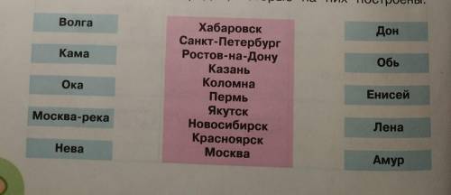 С карты и текста учебника соединени линиями названия рек и городов, которые на них построены