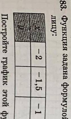 Х= -2, -1.5, -1, -0.5, 1, 1.5, 2.у= ?, ? , ?, ? , ? ,? ,? у=х(х-3)​