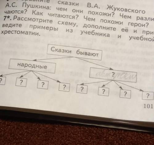 7*. Рассмотрите схему, дополните её и при- ведите примеры из учебника и учебнойхрестоматии.НУЖНО 13