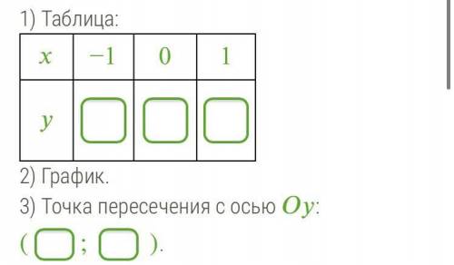 Кто в функциях шарит? Условие: Построй график функции =0 и по графику определи координаты точки пере