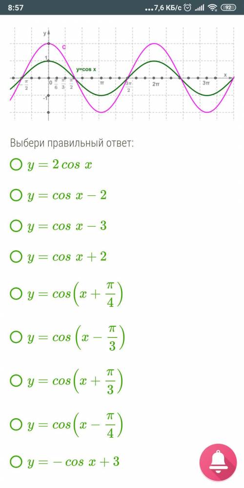 Умоляю Найди, график какой функции изображён на рисунке под буквой C.