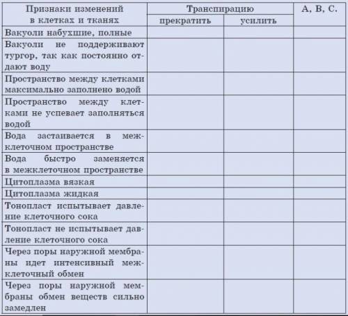 Что произойдет с основной фотосинтезирующей тканью, если удастся поставить воду через ксилему к клет