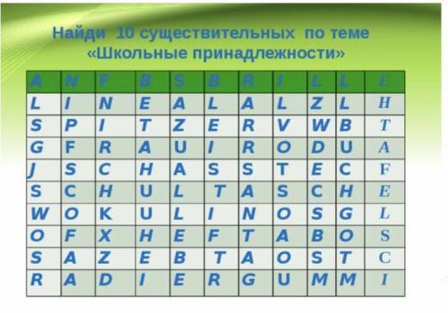 НЕМЕЦКИЙ 5 КЛАСС НАЙТИ 10 СЛОВ ПО ТЕМЕ ШКОЛЬНЫЕ ПРЕНАДЛЕЖНОСТИ