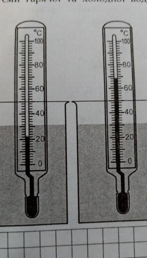 У двох однакових посудинах містяться однакові об'єми гарячої та холодної води. Якою буде температура