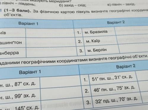 Нівкуль визначте географічні координати Варiант 21. м. Бразиліае2.м. Каїр3. | м. Берлінатами визначт