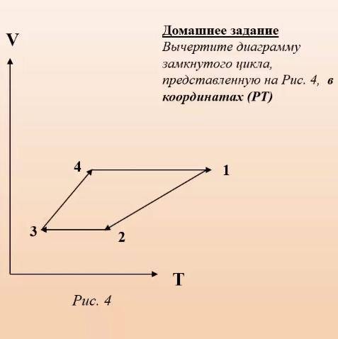 надо сделать чертёж и написать переходы наподобие : переход 1->2 V/T=const ,P=const,Vстрелочка вв