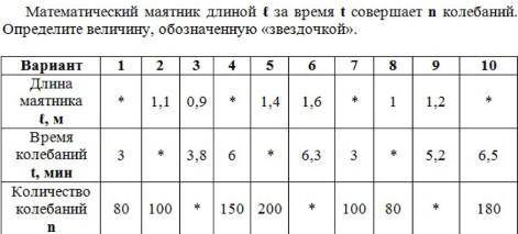 50Б надо, заранее благодарю) Таблица только вариант 9 График только 9