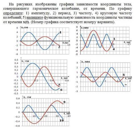 50Б надо, заранее благодарю) Таблица только вариант 9 График только 9