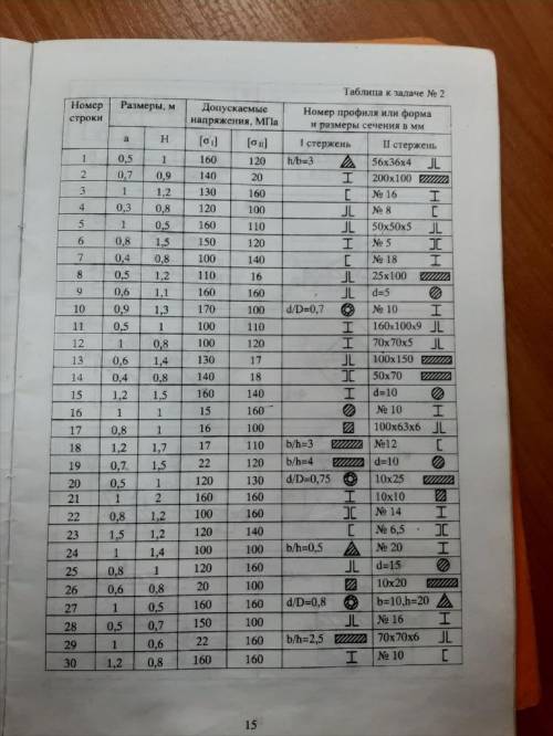 Сопромат решить, всё написано в задании. Хэлп ребз, хэлп, из вуза могут числануть Картинка №20 И в т