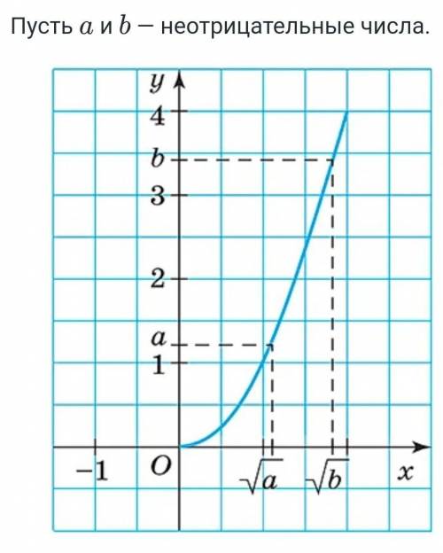 Пусть a 0 b 0. Пусть a 0 b 0