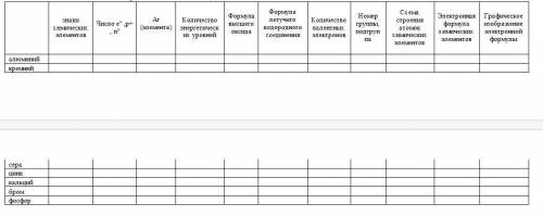 Задание № 1 Расположить химические элементы 2,3,4 периодов в порядке возрастания относительных атомн