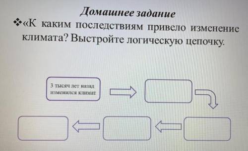 “К каким последствиям привело изменение климата?“ Выстройте логическую цепочку.