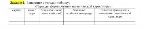 Для тех, кто шарит в истории и географии