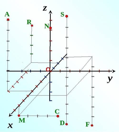 Определите координаты точек в пространстве