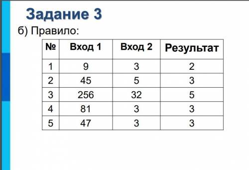 Определите правило по которому устроена таблица: ребят плз