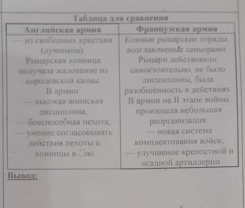 армия двух стран ответь на вопрос какая из армии была бое и почему английская армия и французской ар