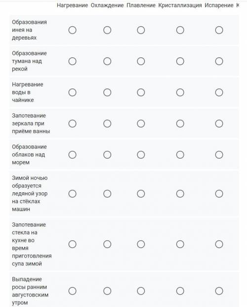 Определите тепловой процесс у явлений. (25 б.)