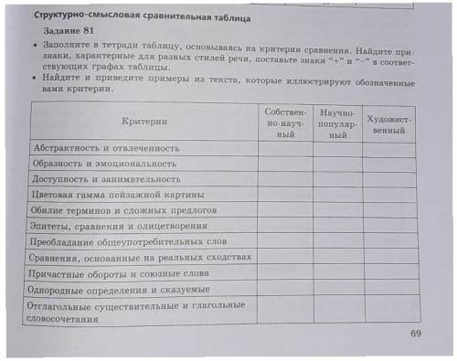 Составьте сравнительную таблицу по тексту Составьте сравнительную таблицу свойст