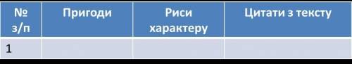 За поданим зразком складіть план характеристики Джима Гокінса, добравши до кожного пункту плану відп