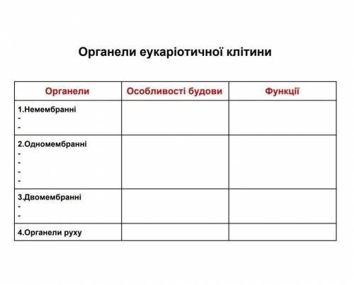 Органели еукаріотичної клітини (9 класс)​