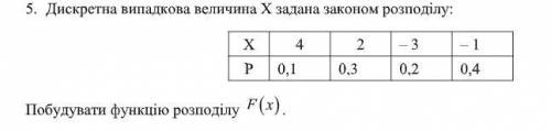 Дискретна випадкова величина Х задана законом розподілу: