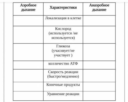 Заполните таблицу: «Сравнение типов дыхания»