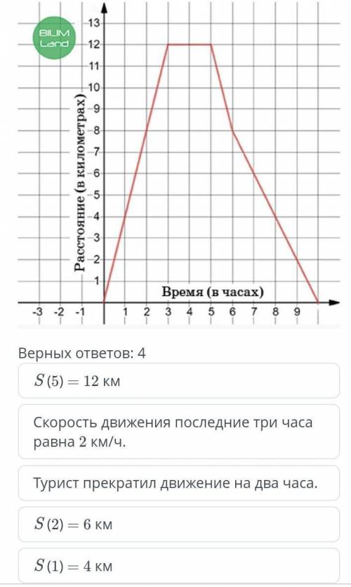 Турист из лагеря отправился к озеру, отдохнул и вернулся обратно, затратив на поход 10 часов. На рис