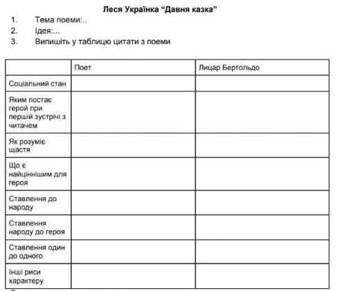 ЗАПОЛНИТЬ ТАБЛИЦУ ПО ТЕКСТУ ДАВНЯ КАЗКА ВСЕ ЧТО МОГУ​