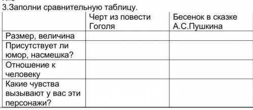 Задание 4 Заполните сравнительную таблицу об отличиях и сходстве Андроновской и