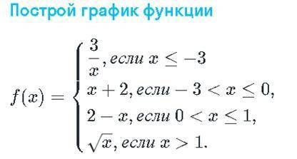 Построить график функции, с полным описанием каждой из его частей