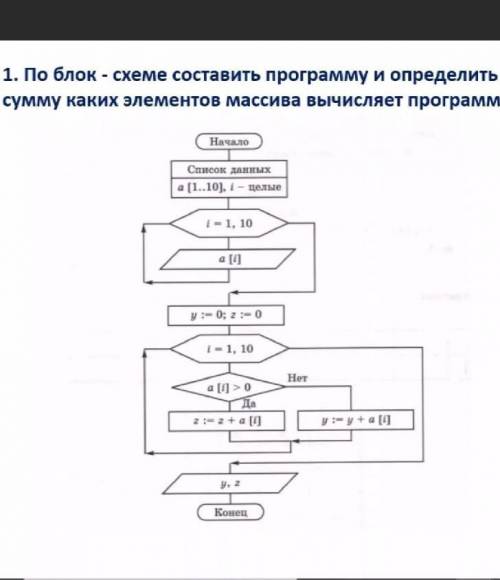 Решить по блок - схеме составить программу и определить сумму какхи элементов массива вычисляет прог