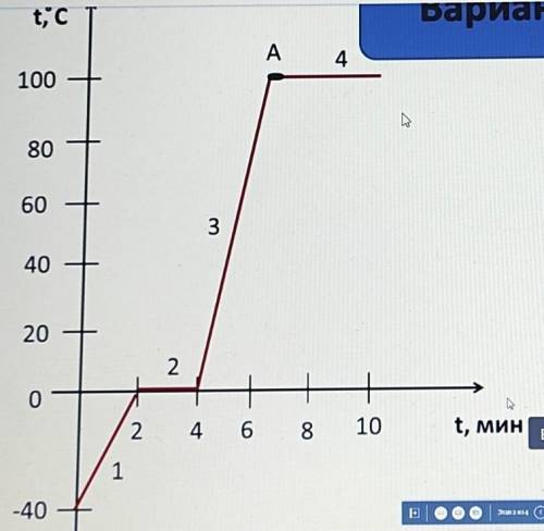 1. Какие процессы представлены на графике? 2. Напишите формулы для расчета количества теплоты на соо