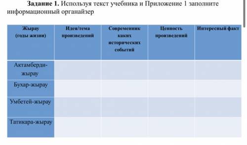 Используя текст учебника и Приложение 1 заполните информационный органайзер