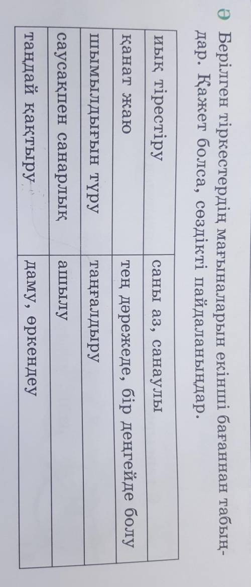 Берілген тіркестердің мағыналарын екінші бағаннан табыңыз.​