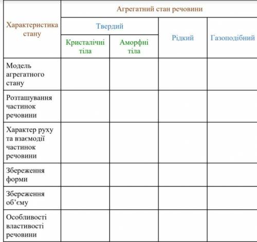 Физика. 8 класс. Тема - Изменение агрегатного состояния вещества