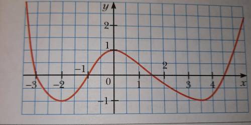 X, при которых f(x)= -1 x, при которых f(x)= 0 x, при которых f(x)= 1