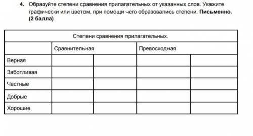 вас! Образуйте степени сравнения прилагательных от указанных слов. Укажите графически или цветом, пр