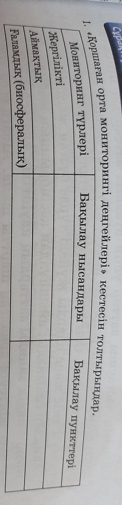 Қоршаған орта мониторингі деңгейлері кестесін толтырындар ​