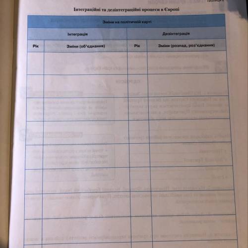 напишіть висновок про те, в який період на політичній карті Європи переважали інтеграційні процеси,