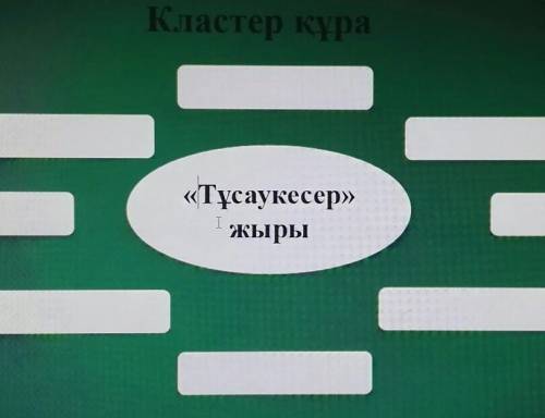 Кластер кұра(письменно«Тұсаукесер»Жыры​