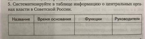 Систематизируйте в таблице информацию о центральных органах власти в Советской России.