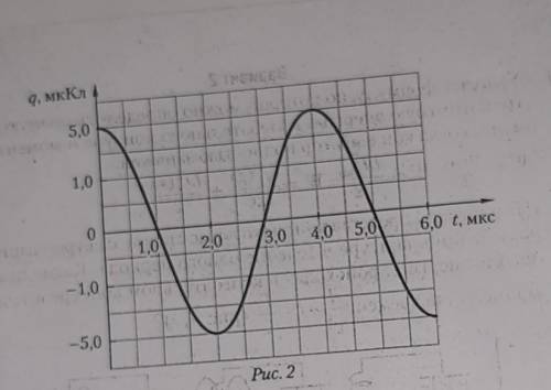 На рисунке 2 приведён график зависимости заряда конденсатора от времени в идеальном колебательном ко