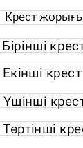 Крест жорығы себептері 1,2,3,4 крест жорығы​