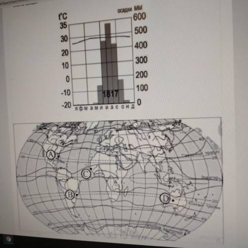 Определите какой буквой на карте География,обозначен пункт, климатограмма которого показана на следу