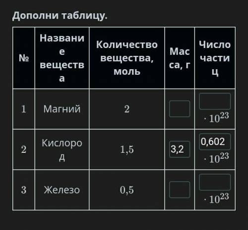 Взаимосвязь массы, молярной массы и количества вещества Дополни таблицу.№Название веществаКоличество