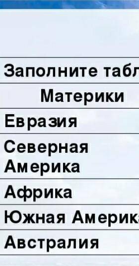 Задание Заполните таблицу Материки Реки Озера Евразия Северная Америка Африка Южная Америка Австрали