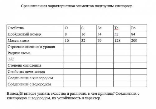 Заполнить таблицу по химии .