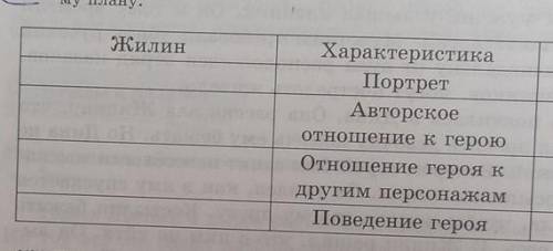 Заполнить таблицу сравнительная характеристика жилина и костылина Охарактеризуйте главных героев произведения Жилина и Костылина по следующему пла