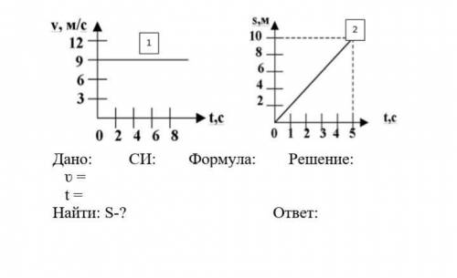 3. По графикам определите скорости движения тел и найдите перемещение 1 тела за 0,5 мин. Задачи офор