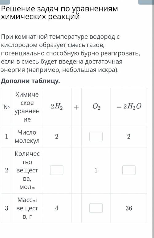 При комнатной температуре водород с кислородом образует смесь газов, потенциально бурно реагировать,